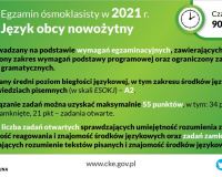 Egzamin -zmiana wymagań